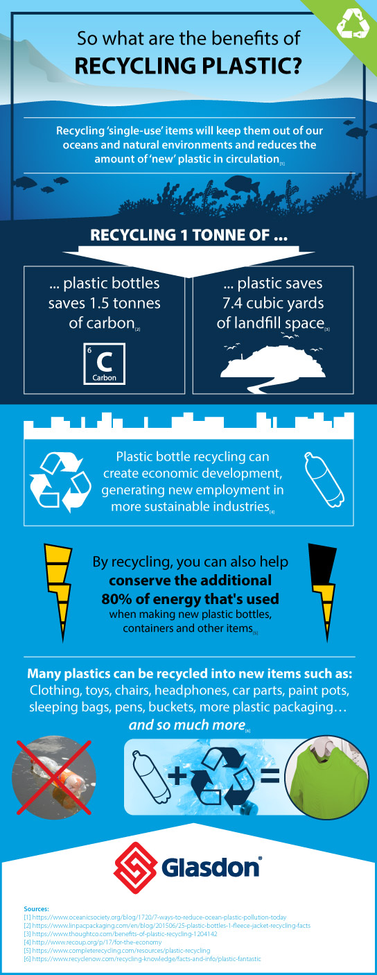 Benefits of Plastic Recycling
