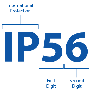 IP rating IP56 explained