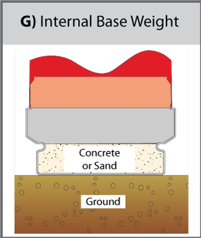 Internal Base Weight (G) Diagram