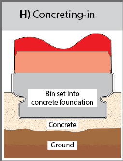 Concreting-In (H) fixing diagram
