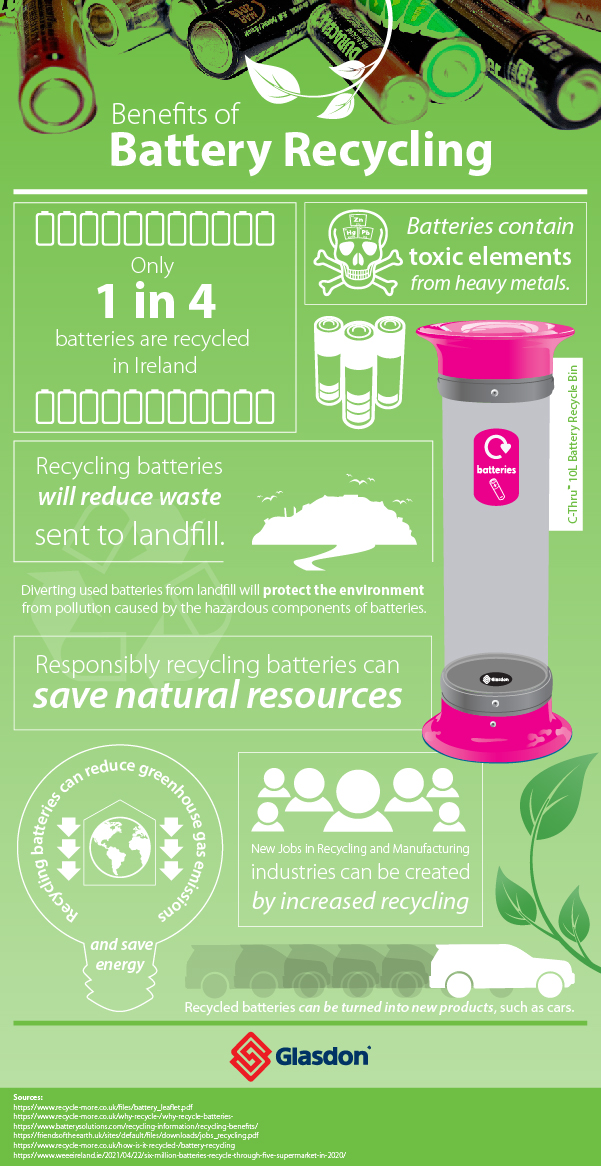 The Benefits of Battery Recycling - Infographic