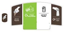 What is this? Duo Foamex Sign Kit (Mixed Recyclables/General Waste)