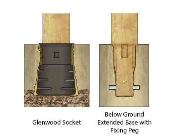 What is this? Ground Fixing Options