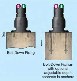 What is this? Neopolitan 150 600mm Ground Fixings